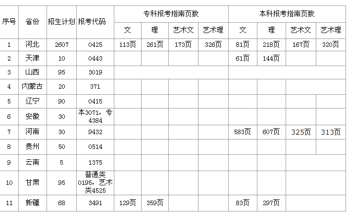 2014年bat365正版唯一官网在各省份的报考代码