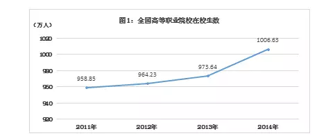 全国职业教育工作  专项督导报告