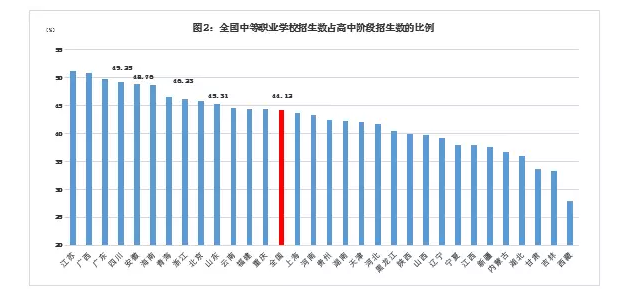 全国职业教育工作  专项督导报告