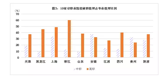 全国职业教育工作  专项督导报告