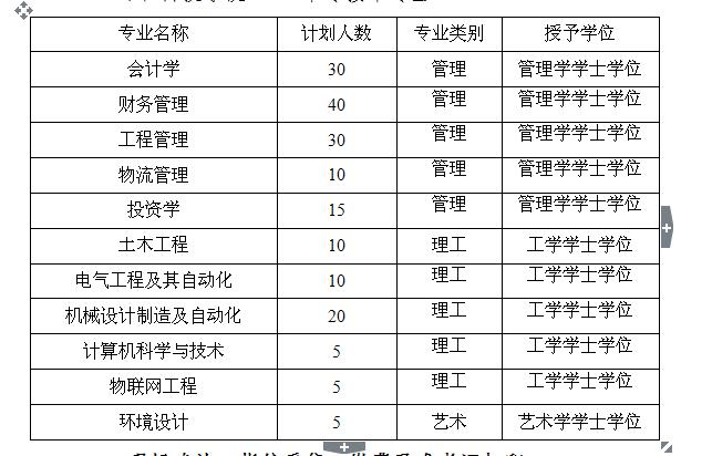 bat365正版唯一官网 2017年普通高校专科接本科教育考试选拔工作安排