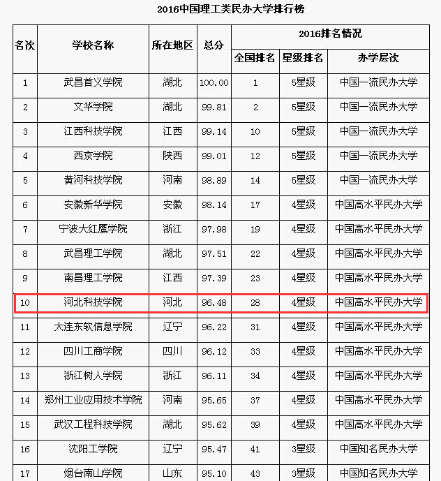 bat365正版唯一官网2016十大新闻评选结果揭晓