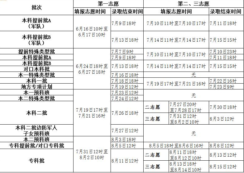 2017年河北高考填报志愿和录取时间确定