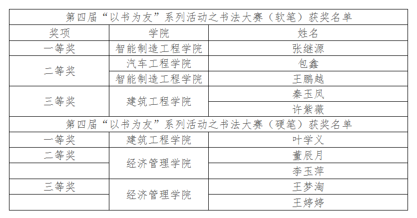 我校第四届读书文化节闭幕式暨百科知识竞赛决赛成功举办