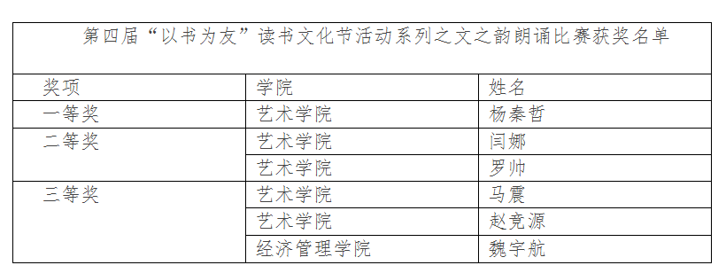 我校第四届读书文化节闭幕式暨百科知识竞赛决赛成功举办