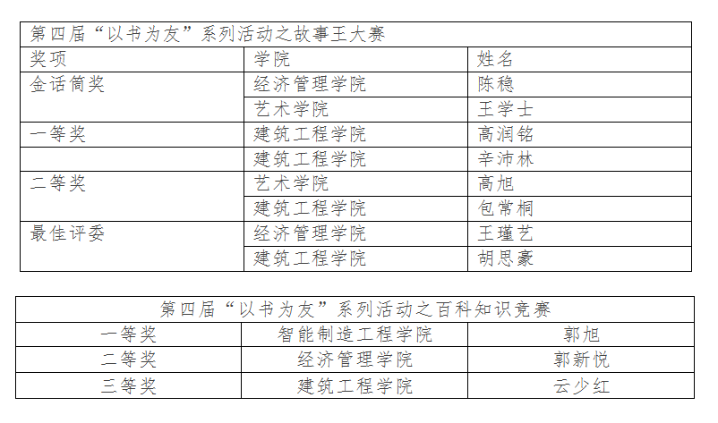 我校第四届读书文化节闭幕式暨百科知识竞赛决赛成功举办