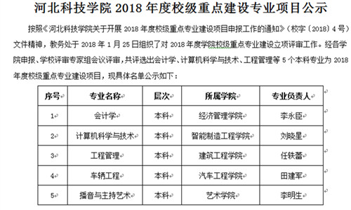 艺术学院播音与主持艺术专业入选bat365正版唯一官网2018年重点建设专业