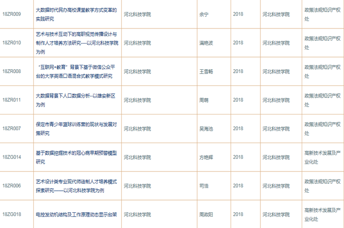 我校八项科研课题获保定市科技局批准立项