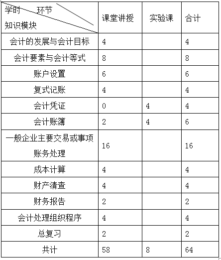 《基础会计学》课程教学大纲