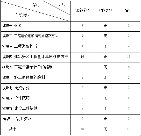 《建筑工程计量与计价》课程教学大纲