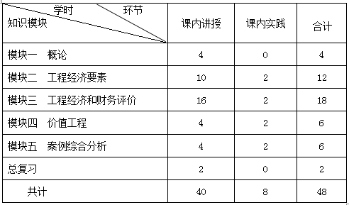 《工程经济学》课程教学大纲