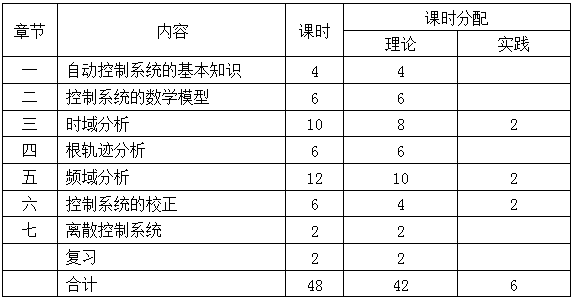 《控制工程基础》课程教学大纲