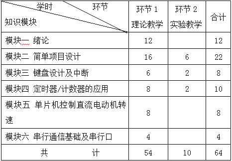 《单片机原理及应用》课程教学大纲