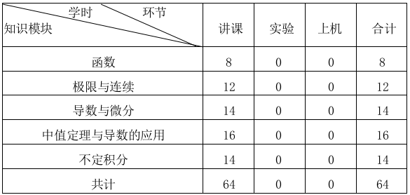 《微积分一》课程教学大纲