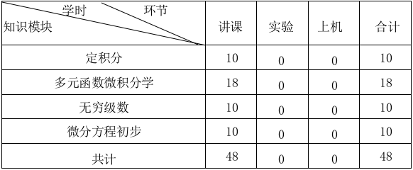 《微积分二》课程教学大纲