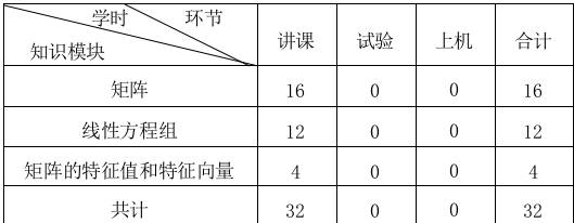 《线性代数》经管类课程教学大纲