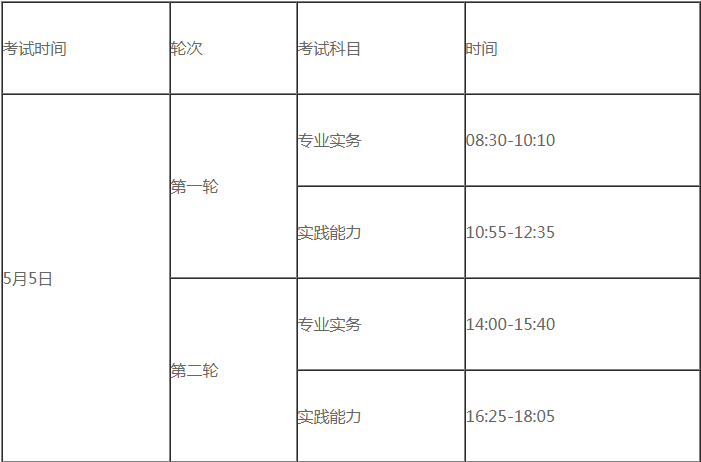 2018年河北护士资格证考试时间及考试科目