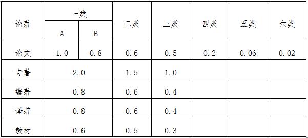 教学研究