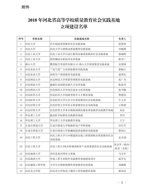 热烈庆祝我校获得河北省高等学校质量教育社会实践基地