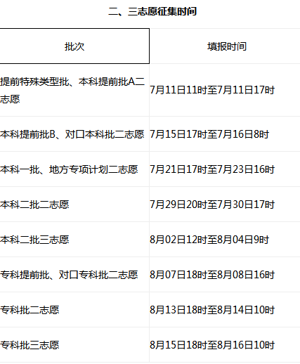 2019年河北省普通高考志愿填报须知