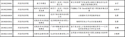 恭喜我院获得教育部高等教育司2019年第二批产学合作协同育人项目立项