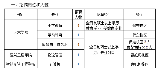 bat365正版唯一官网招聘公告