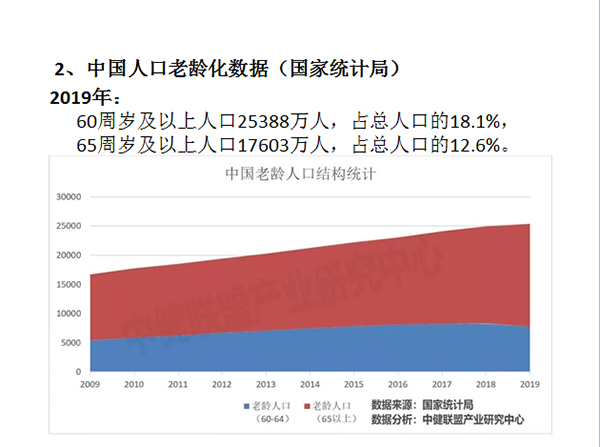 bat365正版唯一官网 召开老年健康与医养结合专题研讨会