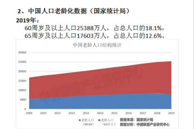 bat365正版唯一官网召开老年健康与医养结合专题研讨会新闻稿