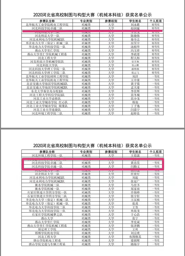 bat365正版唯一官网在河北省高校制图与构型大赛中喜获佳绩