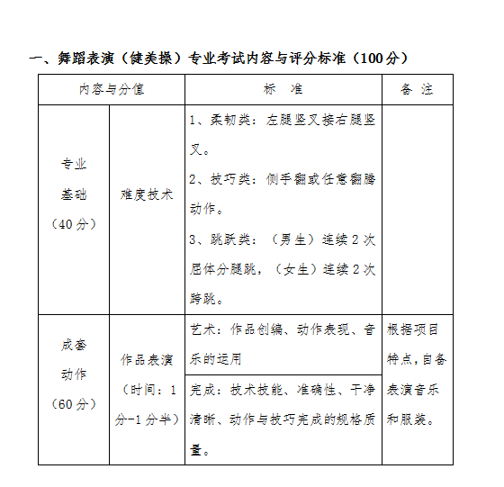 bat365正版唯一官网2021年艺术类校考招生考试实施方案