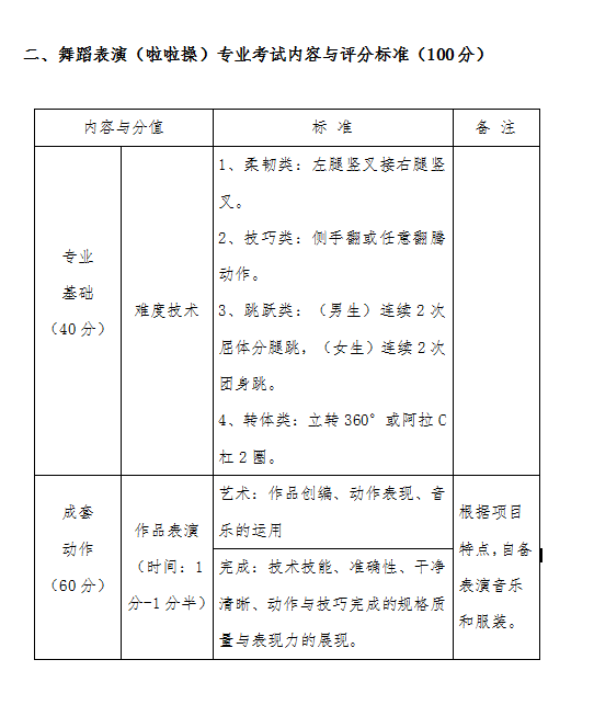 bat365正版唯一官网2021年艺术类校考招生考试实施方案