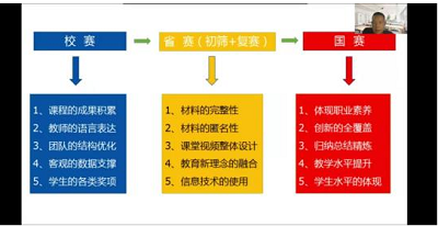 智能制造工程学院组织教师线上参加《教学创新大赛“分段式剖析”“十项督导”实战及首届获奖经典案例分享》专题会议