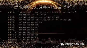 bat365正版唯一官网（曹妃甸校区）智能制造工程学院隆重举行2021年“慎思笃行树学风，自律感恩铸良材”年终学风建设表彰大会