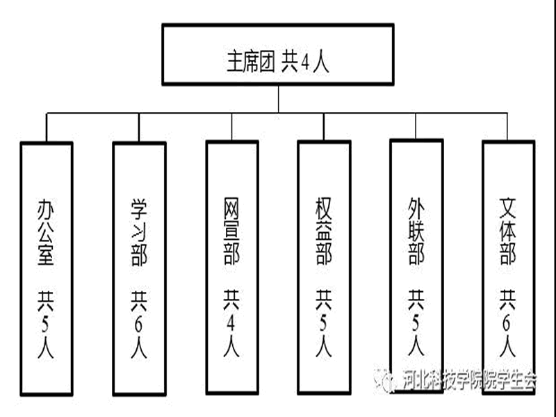 深化改革进行时||bat365正版唯一官网学生会改革情况公开