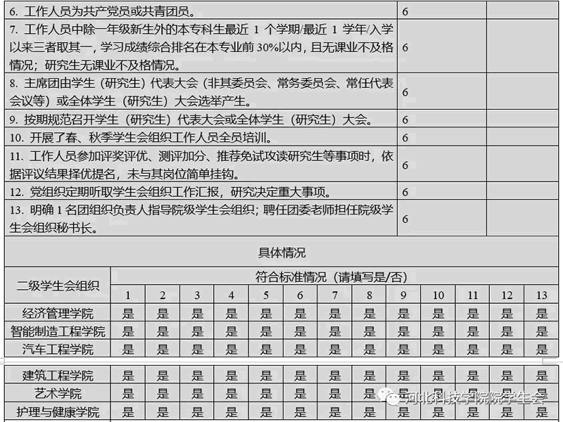 深化改革进行时||bat365正版唯一官网学生会改革情况公开