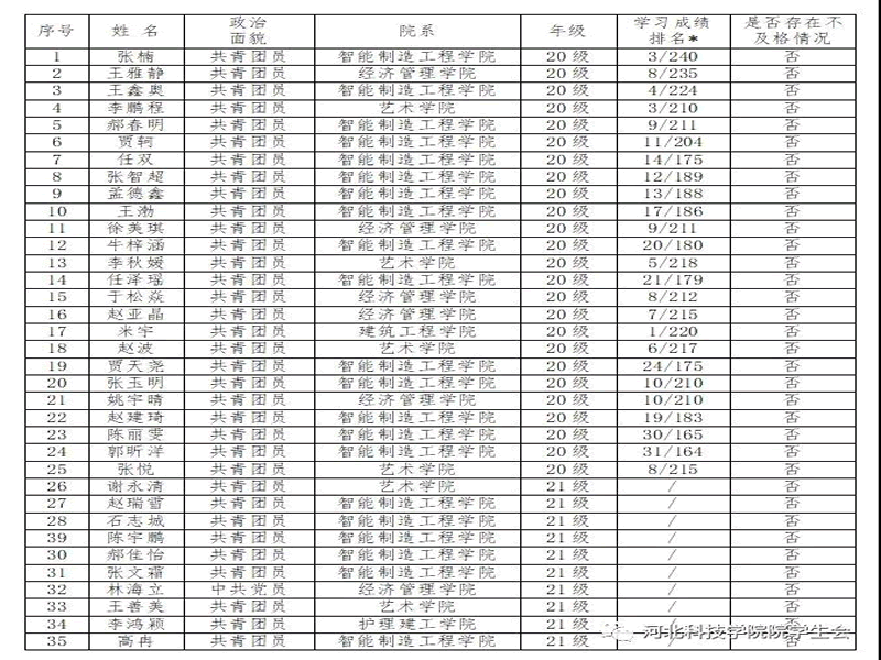 深化改革进行时||bat365正版唯一官网学生会改革情况公开