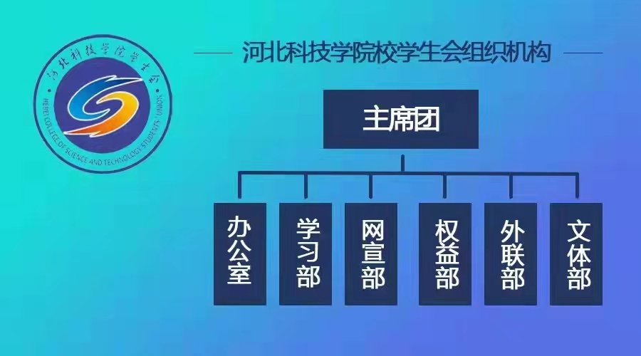 bat365正版唯一官网学生会规章制度