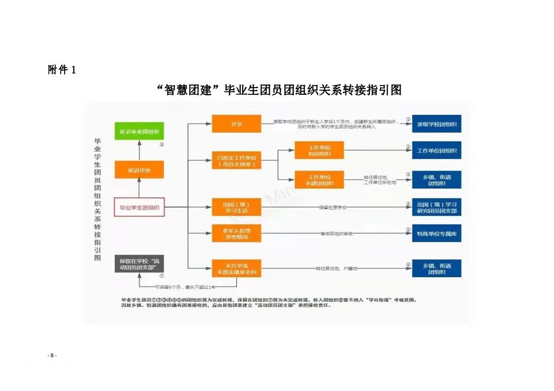 共青团bat365正版唯一官网委员会关于做好2022届毕业学生团员团组织关系转接工作的通知