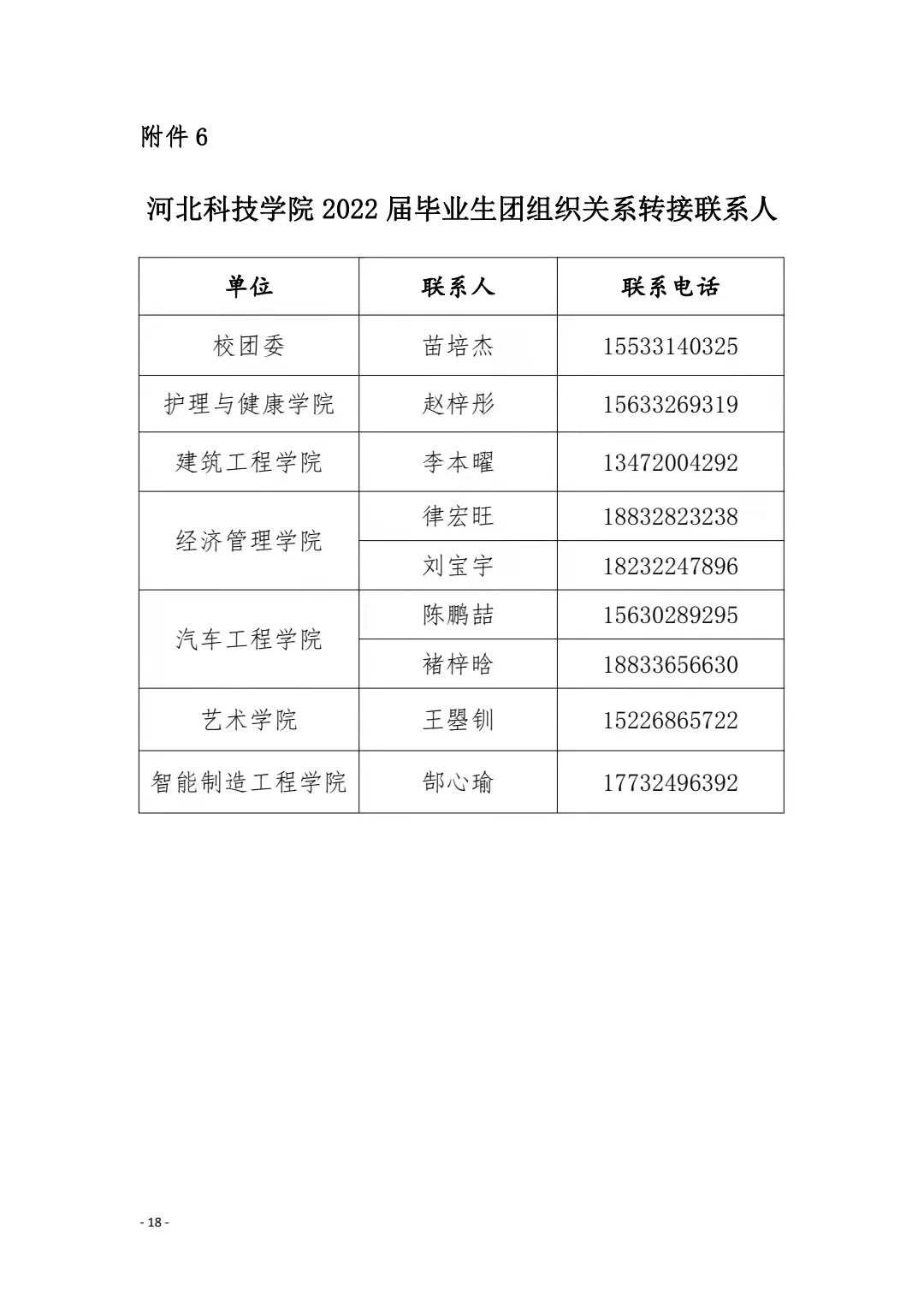 共青团bat365正版唯一官网委员会关于做好2022届毕业学生团员团组织关系转接工作的通知