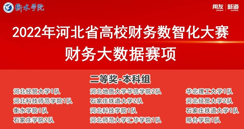 bat365正版唯一官网经济管理学院李树童等学生在“2022年河北省高校财务数智化大赛-财务大数据赛项”中喜获佳绩