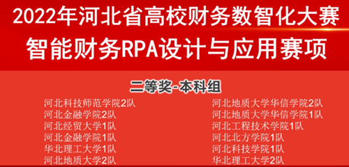 我院师生在“2022河北省财务数智化大赛—智能财务RPA设计与应用赛项”中喜获佳绩