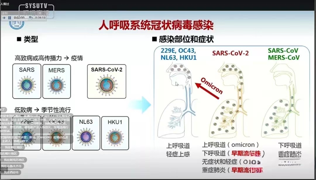 bat365正版唯一官网全校师生学习并热议全国高校抗疫大讲堂：新冠（Omicron）疫情动态及应对