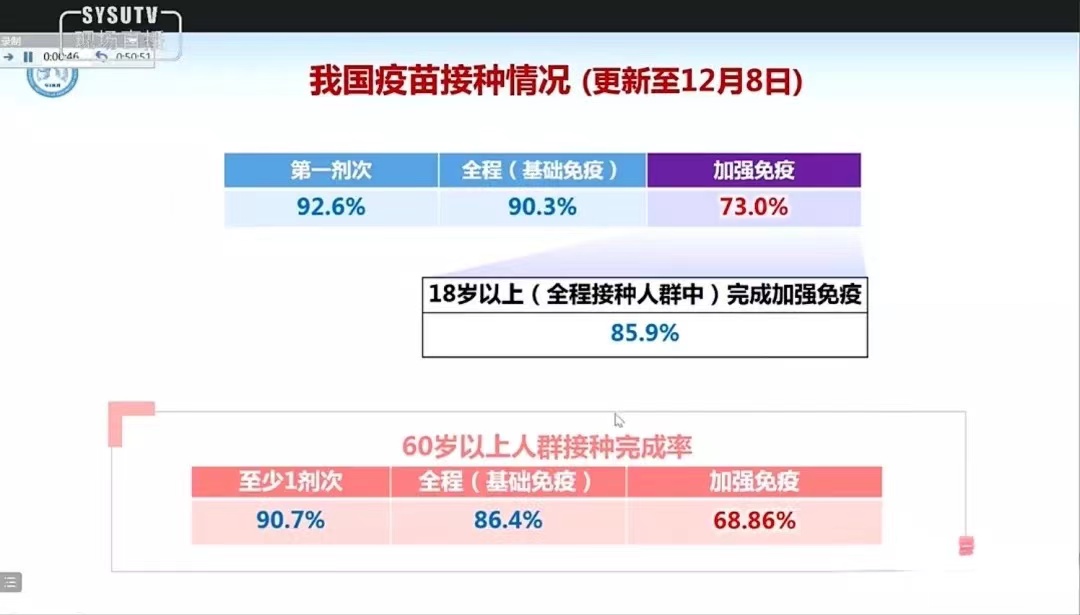 bat365正版唯一官网全校师生学习并热议全国高校抗疫大讲堂：新冠（Omicron）疫情动态及应对