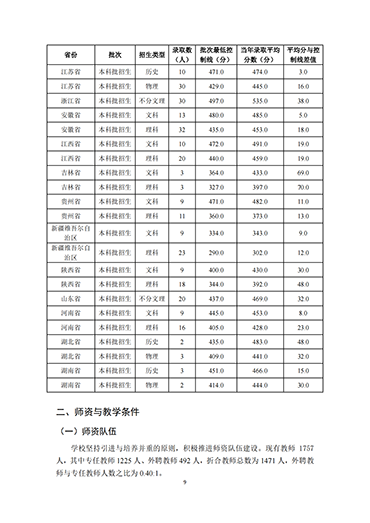 bat365正版唯一官网2021-2022学年本科教学质量报告