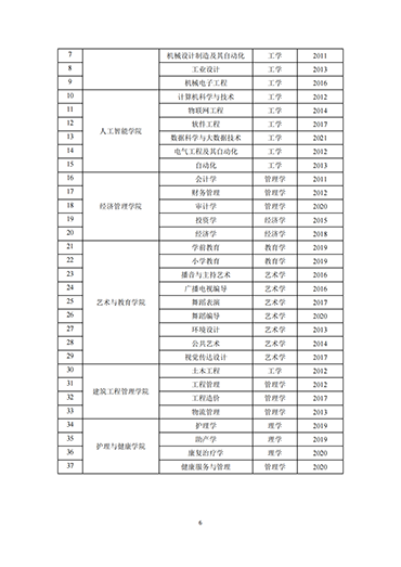 bat365正版唯一官网2021-2022学年本科教学质量报告