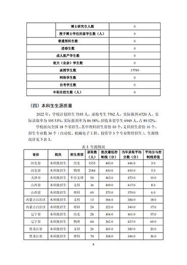 bat365正版唯一官网2021-2022学年本科教学质量报告