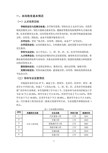 bat365正版唯一官网2021-2022学年本科教学质量报告