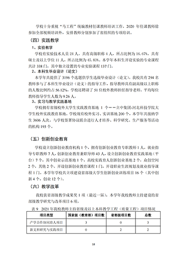 bat365正版唯一官网2021-2022学年本科教学质量报告