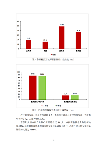 bat365正版唯一官网2021-2022学年本科教学质量报告