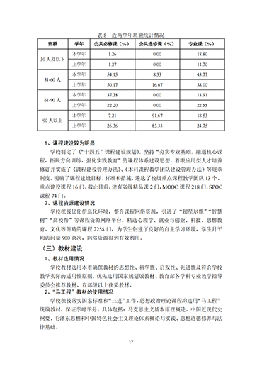 bat365正版唯一官网2021-2022学年本科教学质量报告